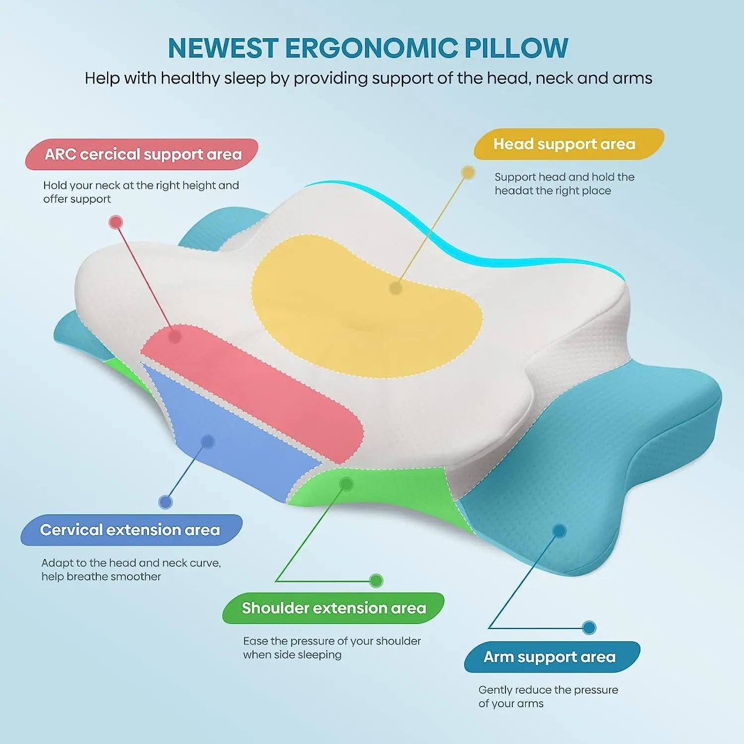 Pulatree Odorless Orthopedic Pillow for Neck and Shoulder Pain Memory Foam Neck Pillow Ergonomic Sleeping Cervical Pillow